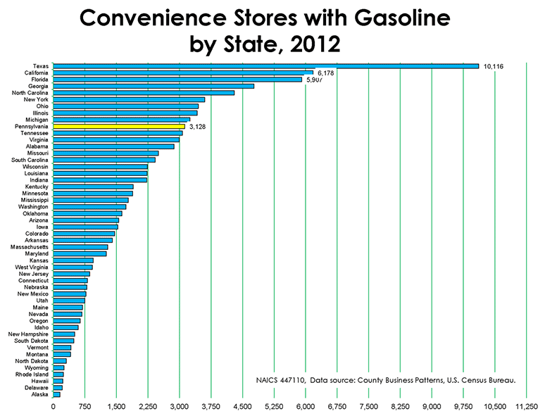Convenience Stores with Gasoline by State, 2012