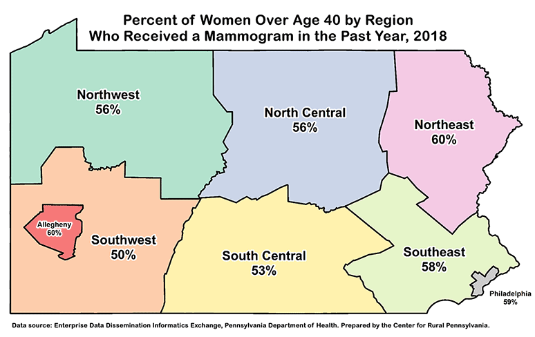 Pennsylvania Map Showing Percent of Women Over Age 40 by Region Who Received a Mammogram in the Past Year, 2018