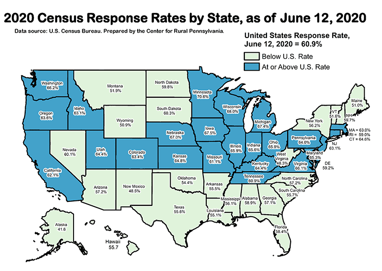 United States Map Showing 2020 Census Response Rates by State, as of June 12, 2020