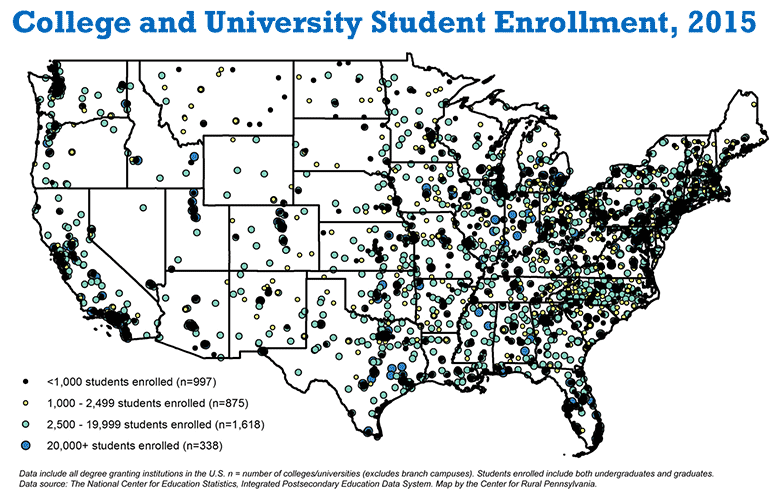 National College and University Studen Enrollment, 2015