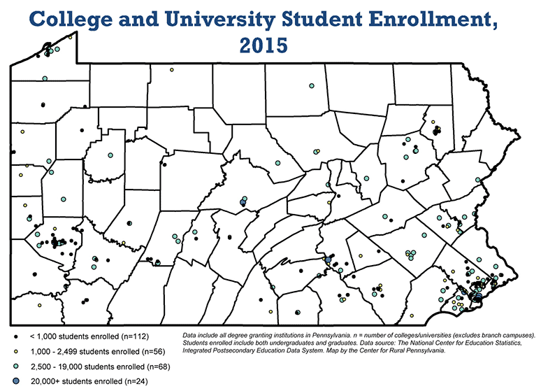 Pennsylvania College and University Studen Enrollment, 2015