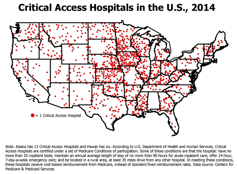 Critical Access Hospitals in the U.S., 2014