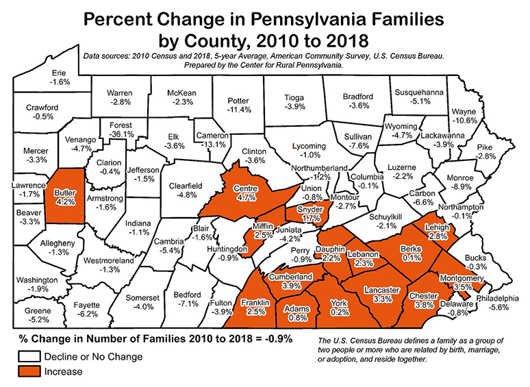 Map: Percent Change in Pennsylvania Families by County, 2010 to 2018.