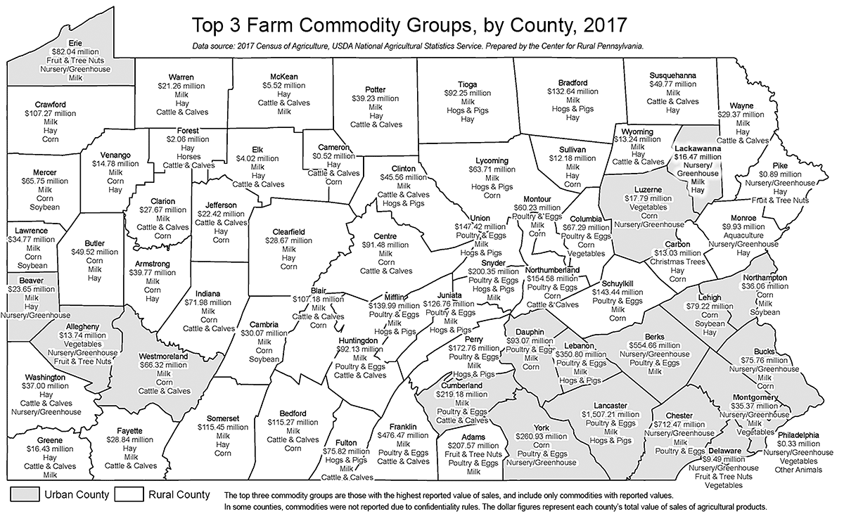 Map Showing Top 3 Farm Commodity Groups in Pennsylvania, by County, 2017
