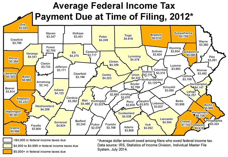 Average Federal Income Tax Payment Due at Time of Filing, 2012*