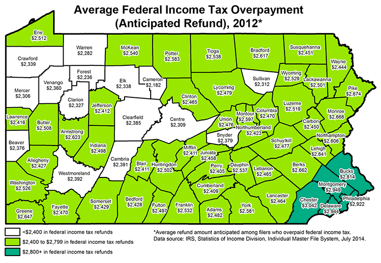 Average Federal Income Tax Overpayment (Anticipated Refund), 2012*