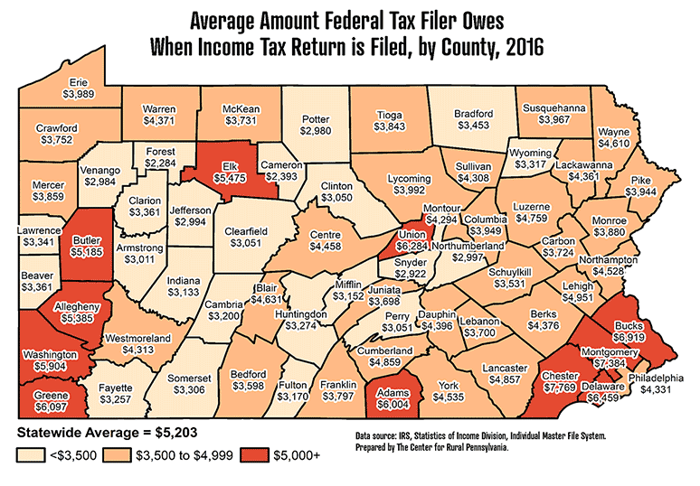 Pennslyvania Map Showing Average Amount of Federal Tax Filer Owes When Income Tax Return is FIled, by County, 2016