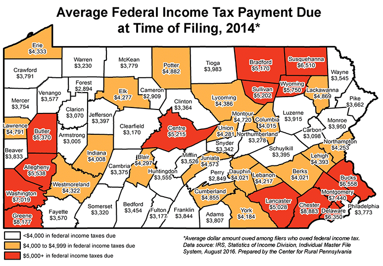 Average Federal Income Tax Payment Due at Time of Filing, 2014*