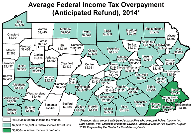 Average Federal Income Tax Overpayment (Anticipated Refund), 2014*