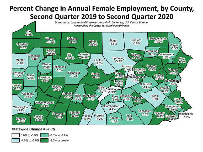 Pennsylvania Map: Percent Change in Annual Female Employment, by County, Second Quarter 2019 to Second Quarter 2020