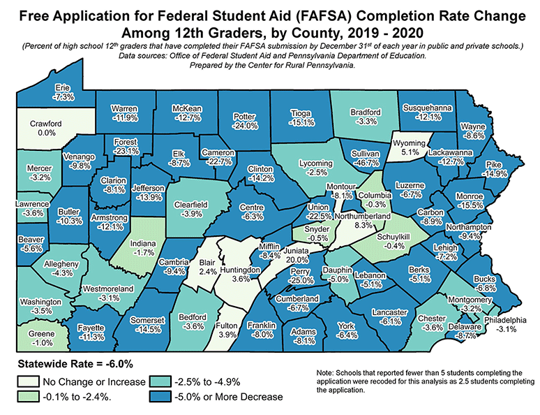 Pennsylvania Map: Free Application for Federal Student Aid (FAFSA) Completion Rate Change Among 12th Graders, by County, 2019 - 2020