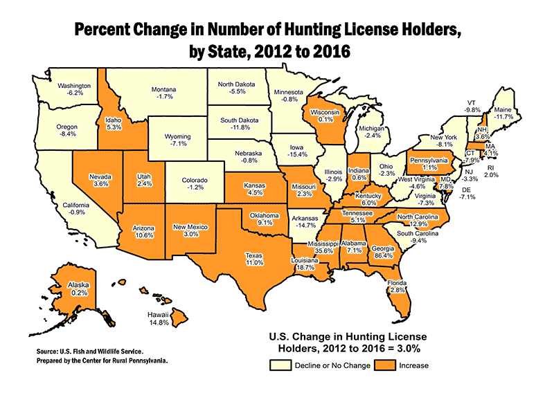 U.S. Map Showing Percent Change in Number of Hunting License Holders, by State, 2012 to 2016