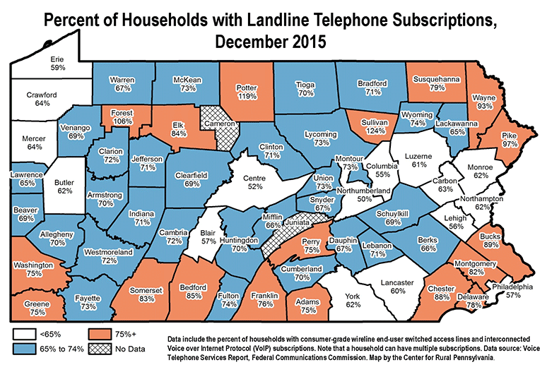 Percent of Pennsylvania Households with Landline Telephone Subscriptions, December 2015