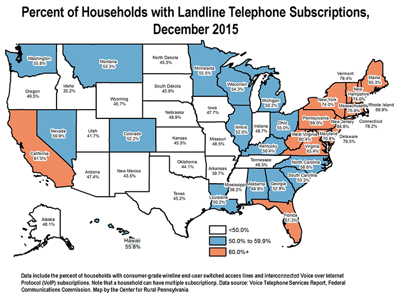 Percent of National Households with Landline Telephone Subscriptions, December 2015
