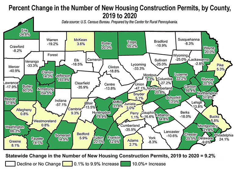 Pennsylvania Map: Percent Change in the Number of New Housing Construction Permits, by County, 2019 to 2020.