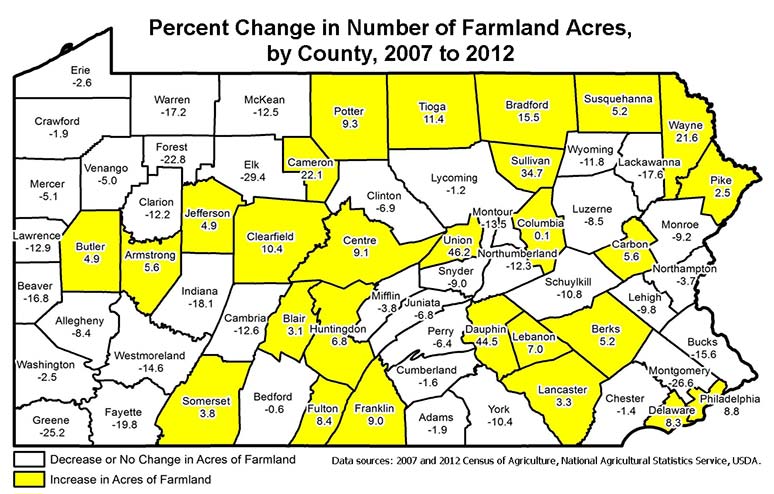 Percent Change in Number of Farmland Acres, by County, 2007 to 2012