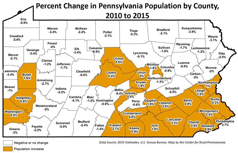 Percent Change in Pennsylvania Population by County, 2010 to 2015