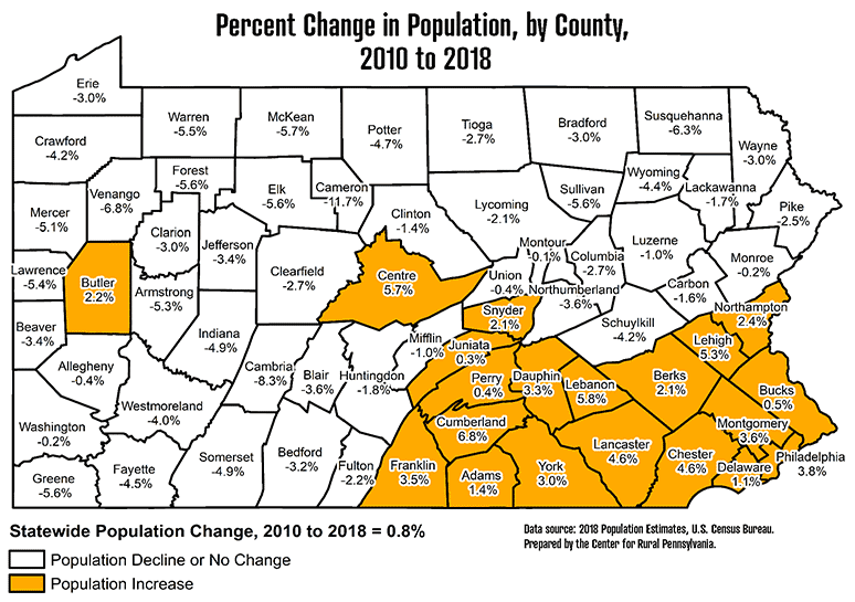Pennsylvania Map Showing Percent Change in Population, by County, 2010 to 2018