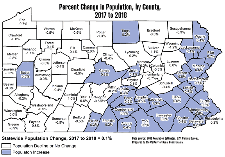 Pennsylvania Map Showing Percent Change in Population, by County, 2017 to 2018