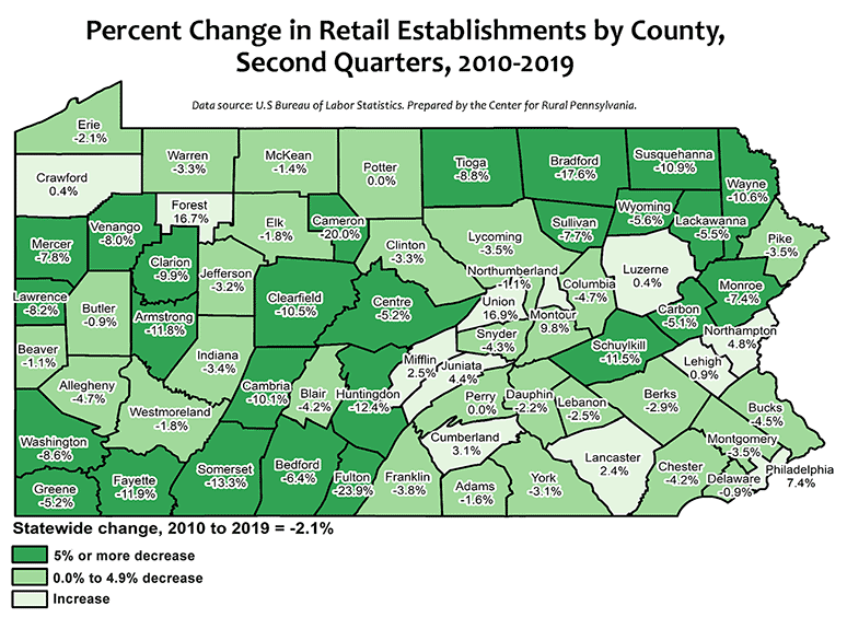 Pennsylvania Map Showing Percent Change in Retail Establishments by County, Second Quarters, 2010-2019