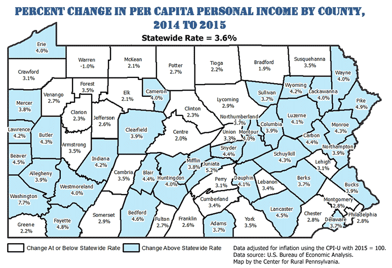 Pennsylvania Percent Change in Per Capita Personal Income by County, 2014 to 2015