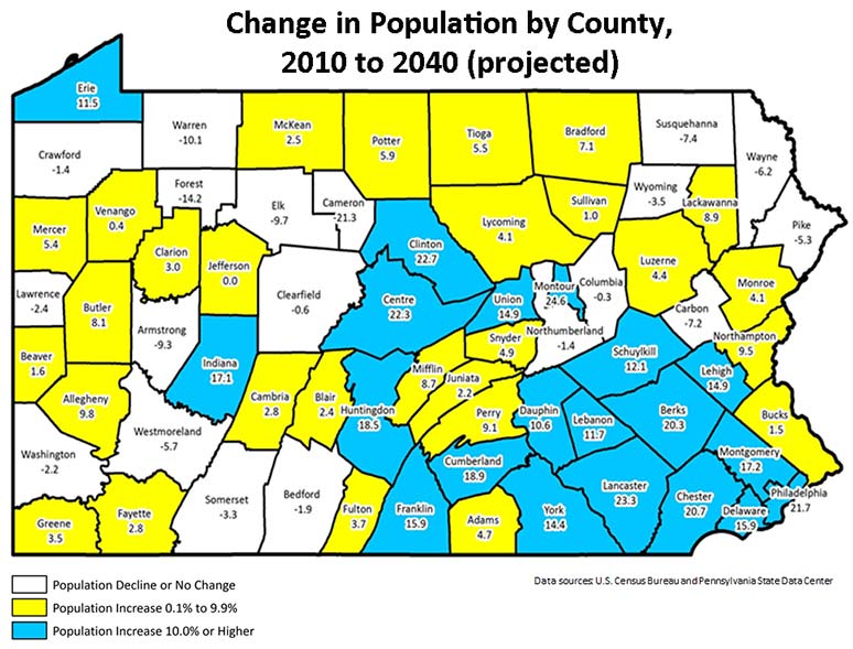 Change in Population by County, 2010 to 2040 (projected)