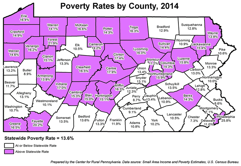 Poverty Rates by County, 2014