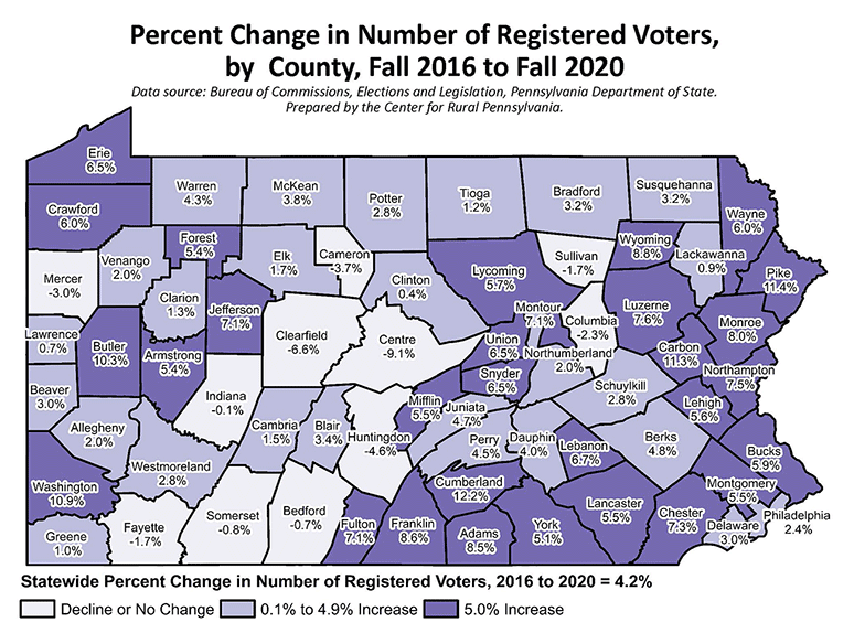 Pennsylvania Map Showing Change in Number of Registered Voters, by County, Fall 2016 to Fall 2020