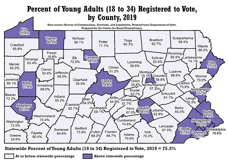 Pennsylvania Map Showing Percent of Young Adults (18 to 34) Registered to Vote, by County, 2019
