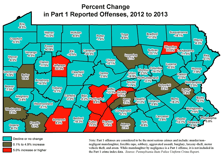Percent Change in Part 1 Reported Offenses, 2012 to 2013