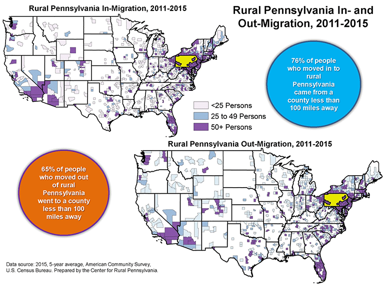 United States Maps Showing Rural Pennsylvania In- and Out-Migration, 2011-2015