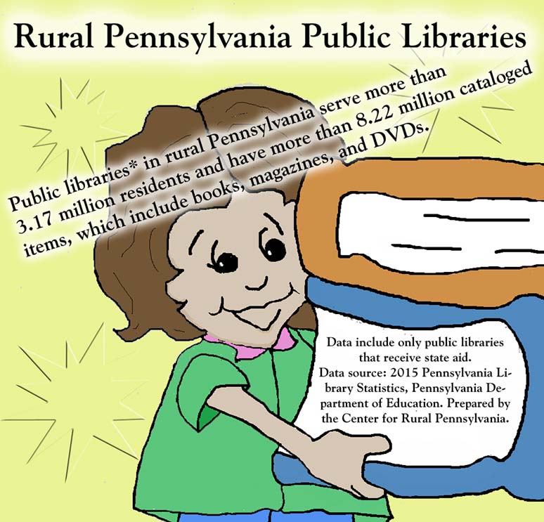 Illustration Displaying Rural Pennsylvania Public Library Facts