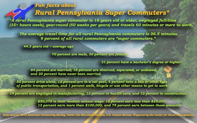 Infographic Showing Fun Facts About Rural Pennsylvania Super Commuters