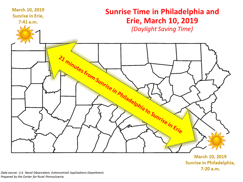 Pennsylvania Map Showing Sunrise Time in Philadelphia and Erie, March 10, 2019 (Daylight Saving Time)