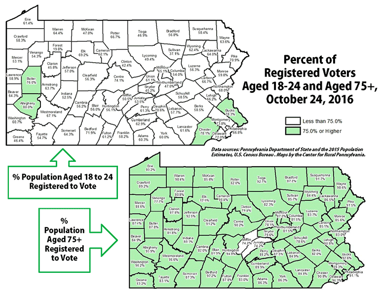 Percent of Registered Voters Aged 18-24 and Aged 75+, October 24, 2016