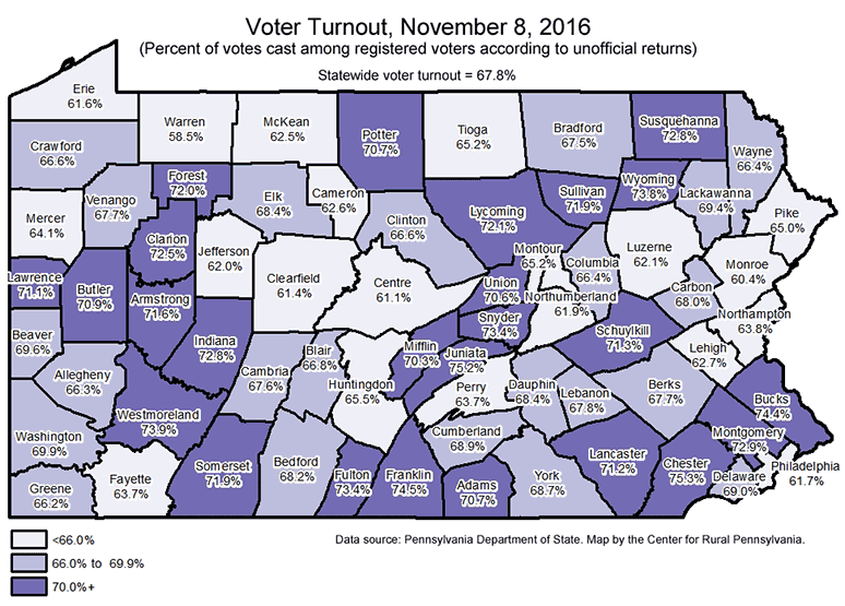 Voter Turnout, November 8, 2016