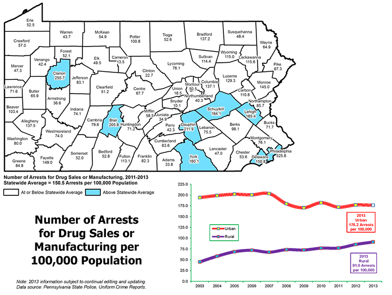 Number of Arrests for Drug Sales or Manufacturing per 100,000 Population