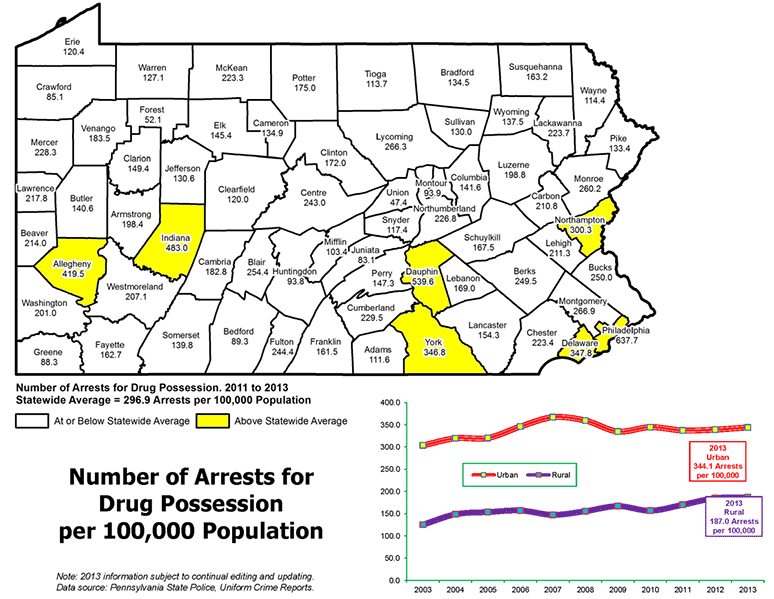 Number of Arrests for Drug Possession per 100,000 Population