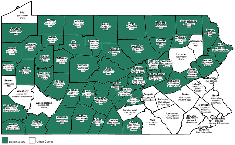 Top Farm Commodity Groups of Pennsylvania Counties, 2012