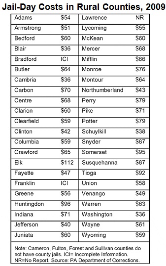 Jail-Day Costs in Rural Counties, 2009