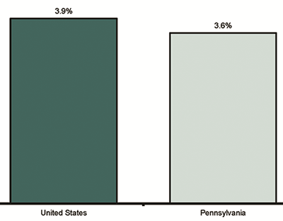 Percent Change in Inflation-Adjusted Local Government Property Tax Revenues, 2007 to 2012