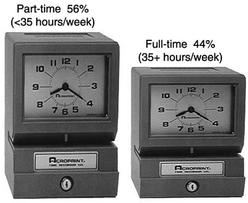 Rural Working Poor by Number of Hours Worked per Week, 2016