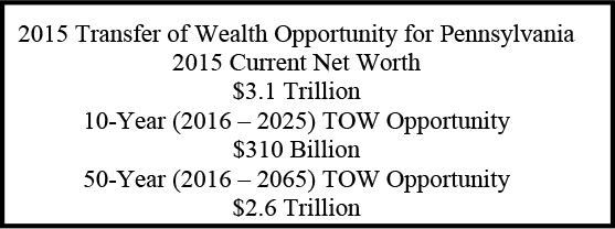 2015 Transfer of Wealth Opportunity for Pennsylvania