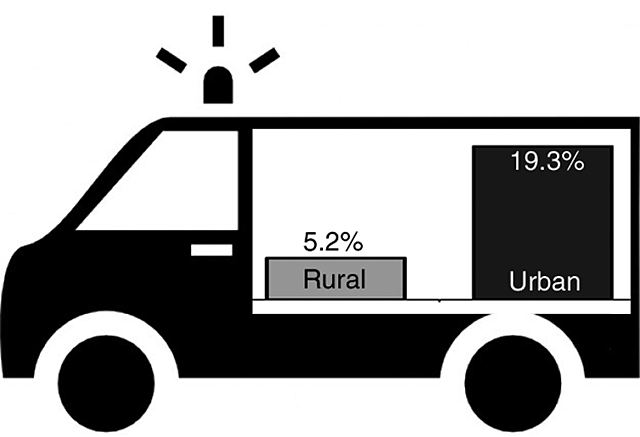 Percent Change in Rural and Urban Hospital Emergency Room Visits, 2004-05 to 2014-15