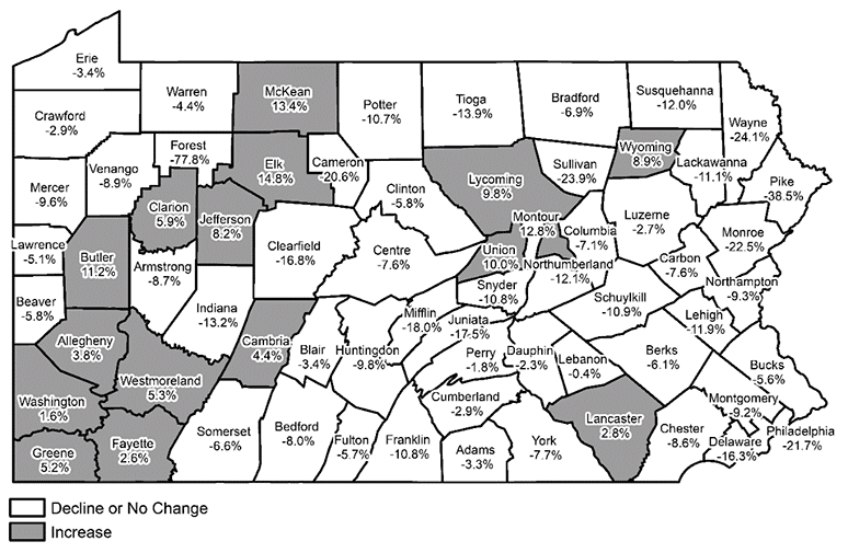 Change in Homeownership Among Young Adults, by County, 2010 to 2017