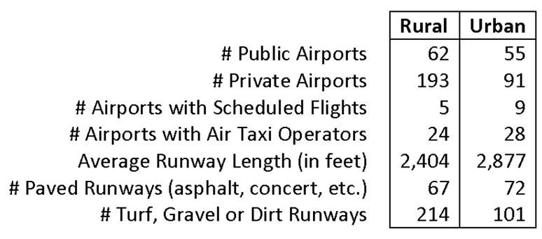 Rural and Urban Pennsylvania Airports, 2018