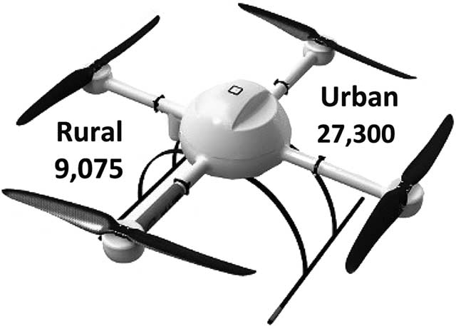 Number of Drones Registered in Rural and Urban Pennsylvania, 2018*
