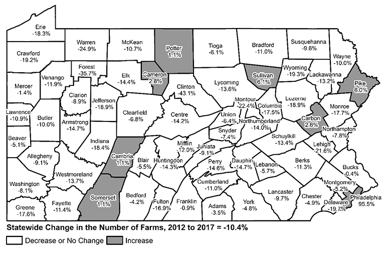 Percent Change in the Number of Pennsylvania Farms, by County, 2012 to 2017