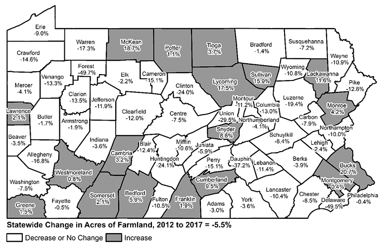 Percent Change in the Number of Acres of Pennsylvania Farmland, by County, 2012 to 2017