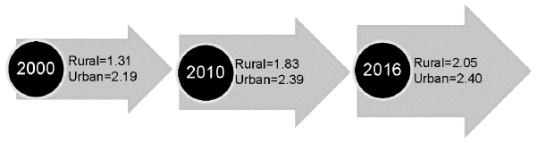 Infographic Showing Number of Full-time Police Officers per 1,000 Residents, 2000, 2010, and 2016